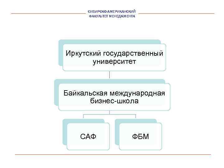 СИБИРСКО-АМЕРИКАНСКИЙ ФАКУЛЬТЕТ МЕНЕДЖМЕНТА Иркутский государственный университет Байкальская международная бизнес-школа САФ ФБМ 