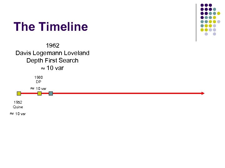 The Timeline 1962 Davis Logemann Loveland Depth First Search 10 var 1960 DP 10