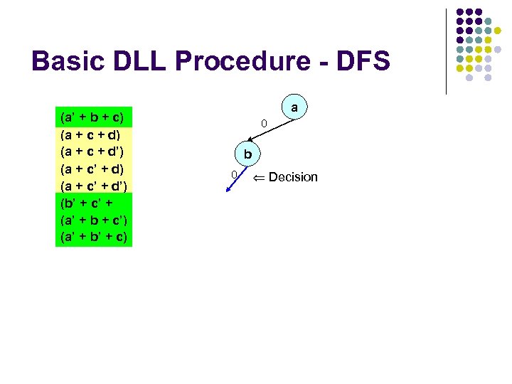 Basic DLL Procedure - DFS (a’ + b + c) (a + c +
