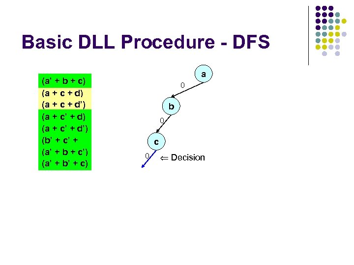Basic DLL Procedure - DFS (a’ + b + c) (a + c +