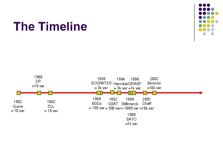 The Timeline 1960 DP 10 var 1952 Quine 10 var 1962 DLL 10 var