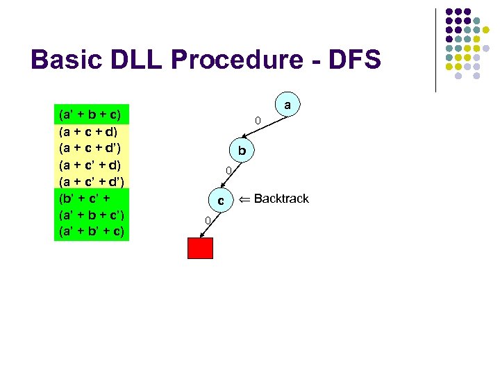 Basic DLL Procedure - DFS (a’ + b + c) (a + c +