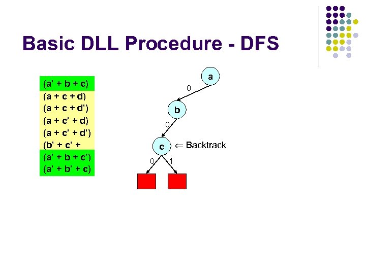 Basic DLL Procedure - DFS (a’ + b + c) (a + c +