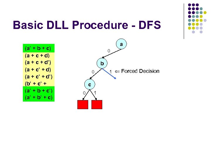 Basic DLL Procedure - DFS (a’ + b + c) (a + c +
