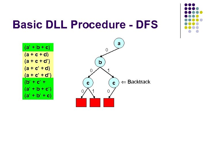Basic DLL Procedure - DFS (a’ + b + c) (a + c +