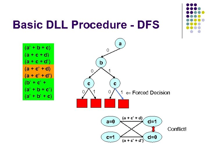 Basic DLL Procedure - DFS (a’ + b + c) (a + c +