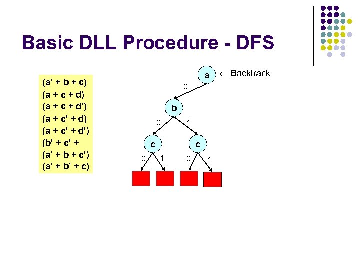 Basic DLL Procedure - DFS (a’ + b + c) (a + c +