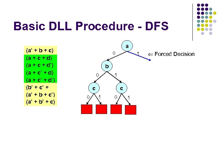 Basic DLL Procedure - DFS (a’ + b + c) (a + c +