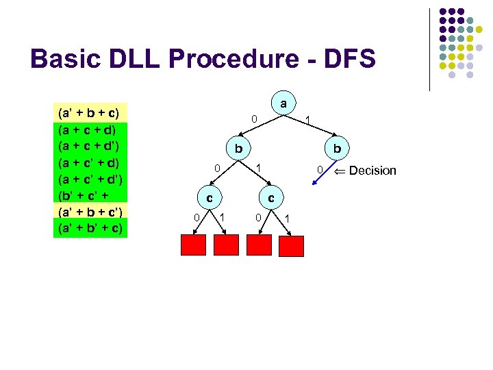 Basic DLL Procedure - DFS (a’ + b + c) (a + c +
