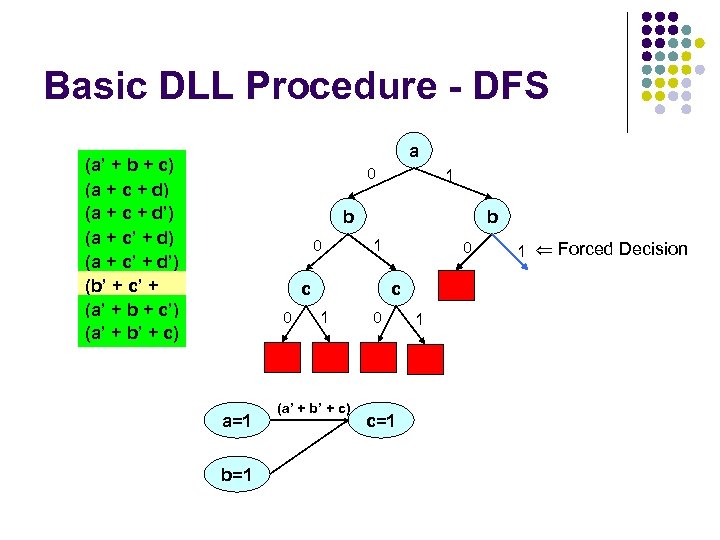 Basic DLL Procedure - DFS a (a’ + b + c) (a + c