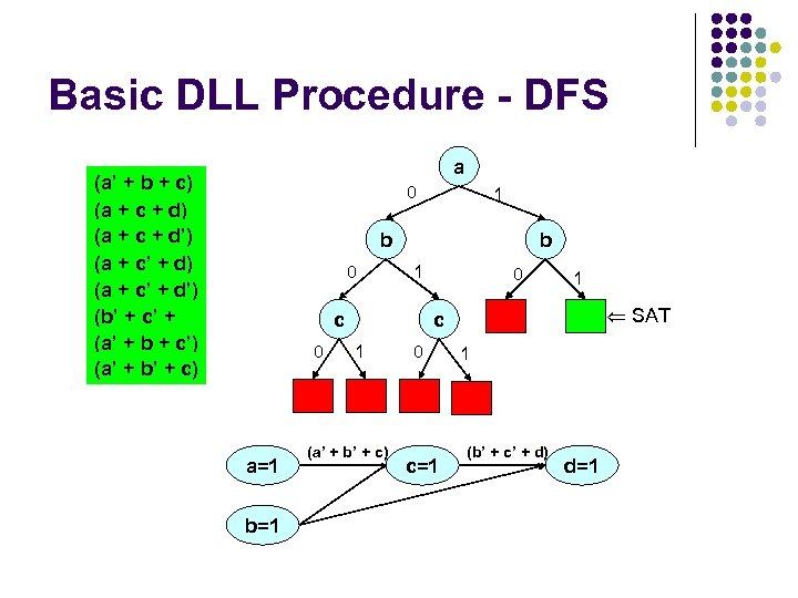 Basic DLL Procedure - DFS a (a’ + b + c) (a + c