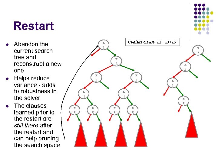 Restart l l l Abandon the current search tree and reconstruct a new one