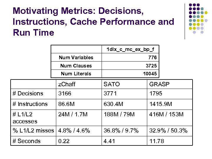 Motivating Metrics: Decisions, Instructions, Cache Performance and Run Time 1 dlx_c_mc_ex_bp_f Num Variables 776