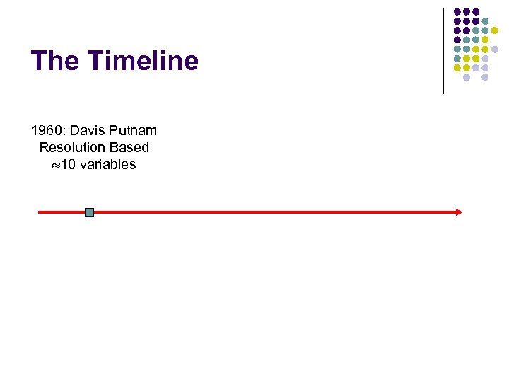 The Timeline 1960: Davis Putnam Resolution Based 10 variables 