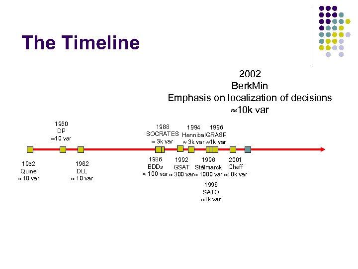 The Timeline 2002 Berk. Min Emphasis on localization of decisions 10 k var 1960