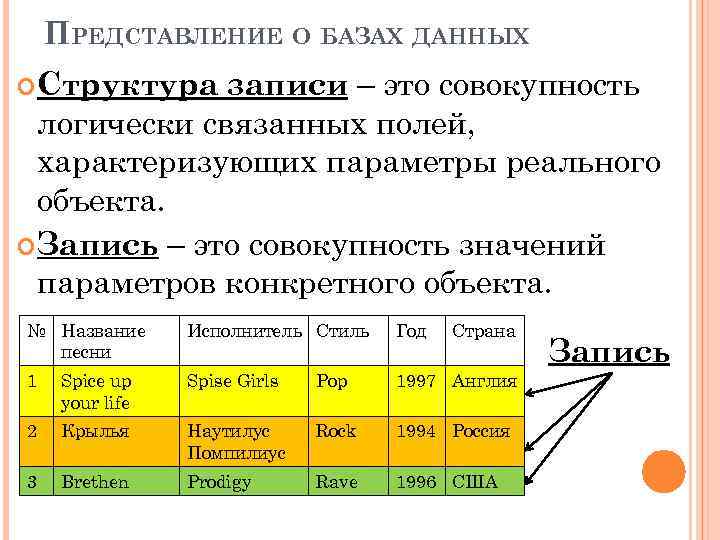 ПРЕДСТАВЛЕНИЕ О БАЗАХ ДАННЫХ записи – это совокупность логически связанных полей, характеризующих параметры реального