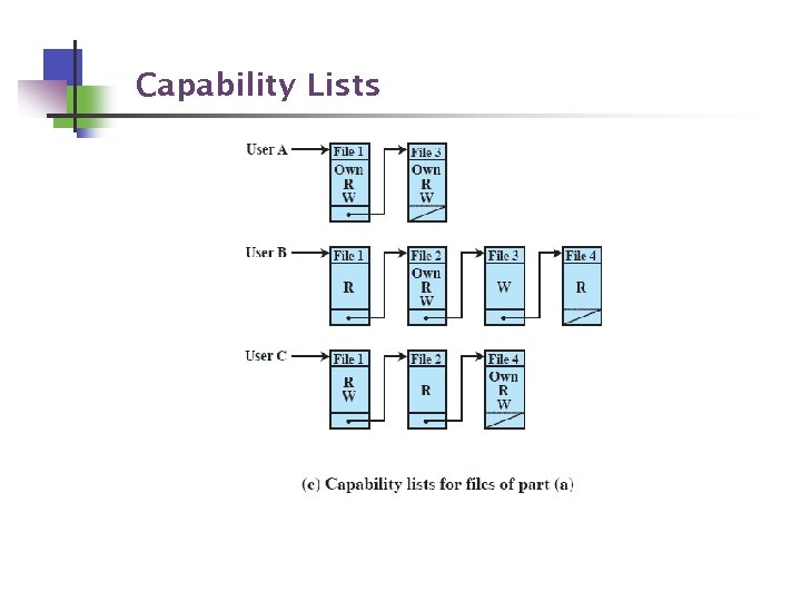 Capability Lists 