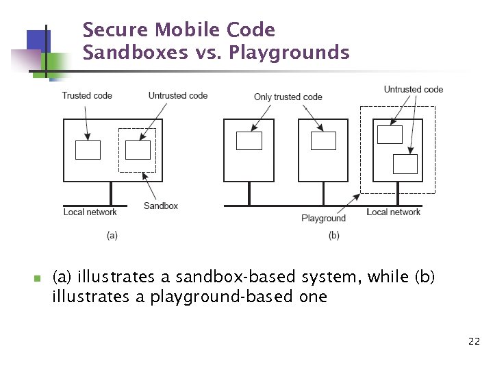 Secure Mobile Code Sandboxes vs. Playgrounds n (a) illustrates a sandbox-based system, while (b)