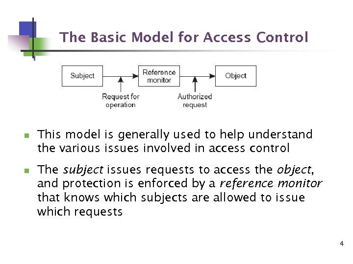 The Basic Model for Access Control n n This model is generally used to