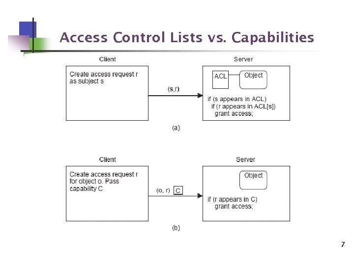 Access Control Lists vs. Capabilities 7 