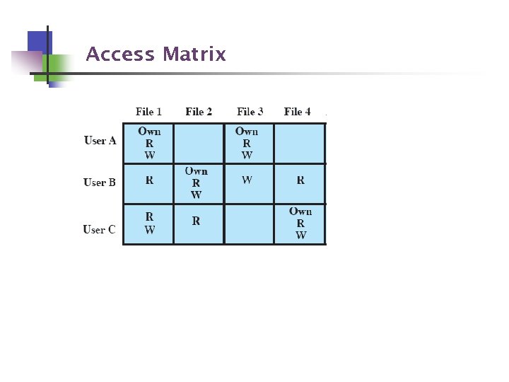 Access Matrix 