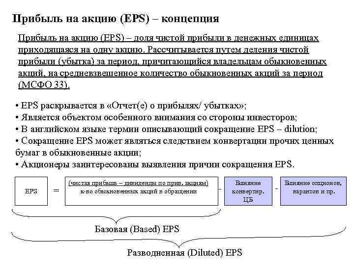 Прибыль на акцию (EPS) – концепция Прибыль на акцию (EPS) – доля чистой прибыли