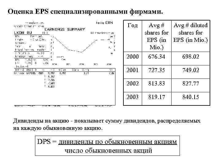 Оценка EPS специализированными фирмами. Год Avg # diluted shares for EPS (in Mio. )