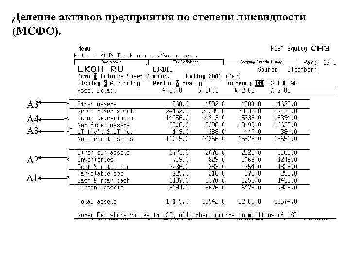 Деление активов предприятия по степени ликвидности (МСФО). А 3 А 4 А 3 А