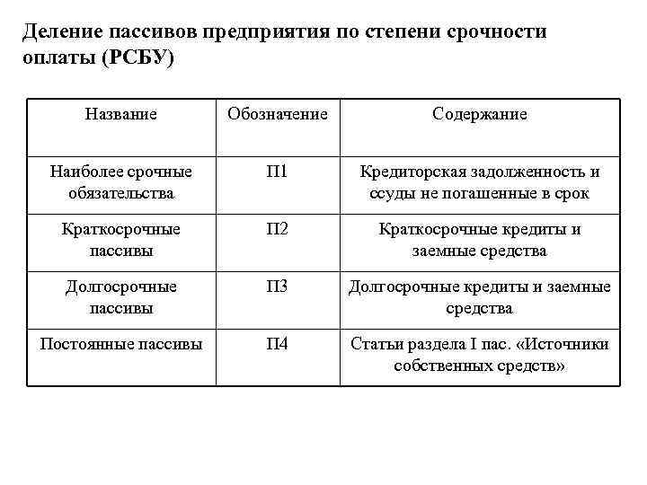 Краткосрочные пассивы предприятия