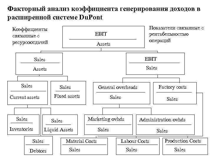 Факторный доход выберите суждения