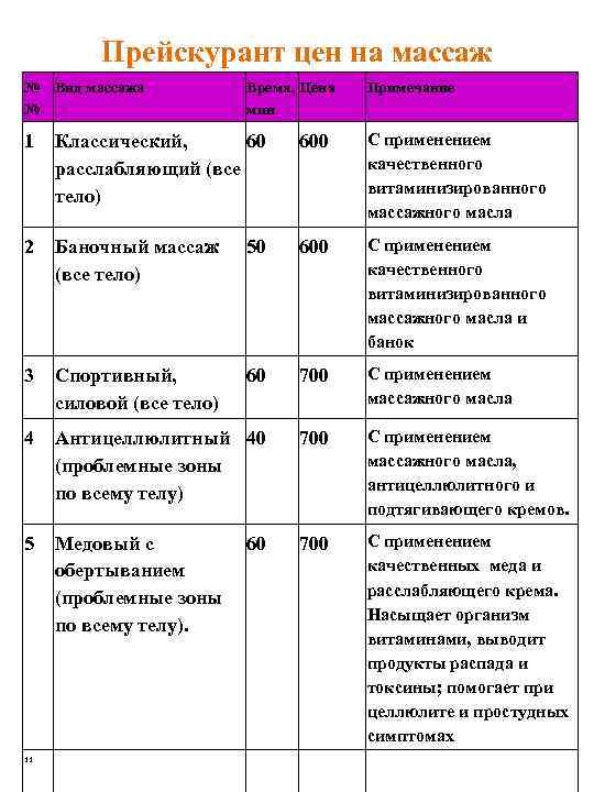 Прейскурант цен на массаж № № Вид массажа 1 Классический, 60 расслабляющий (все тело)
