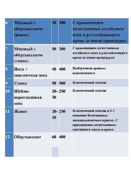 6 Медовый с обертыванием (живот) 30 300 С применением качественных алтайского меда и расслабляющего