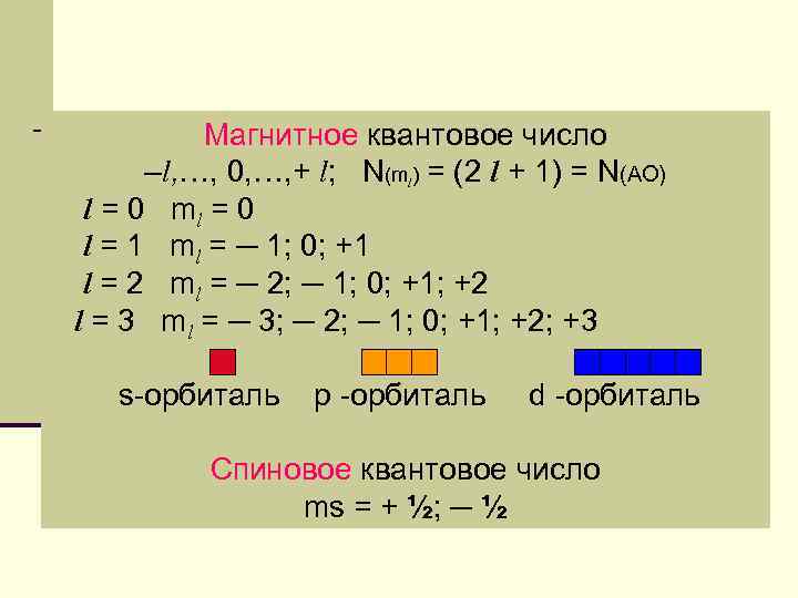 Магнитное квантовое число –l, …, 0, …, + l; N(ml) = (2 l +