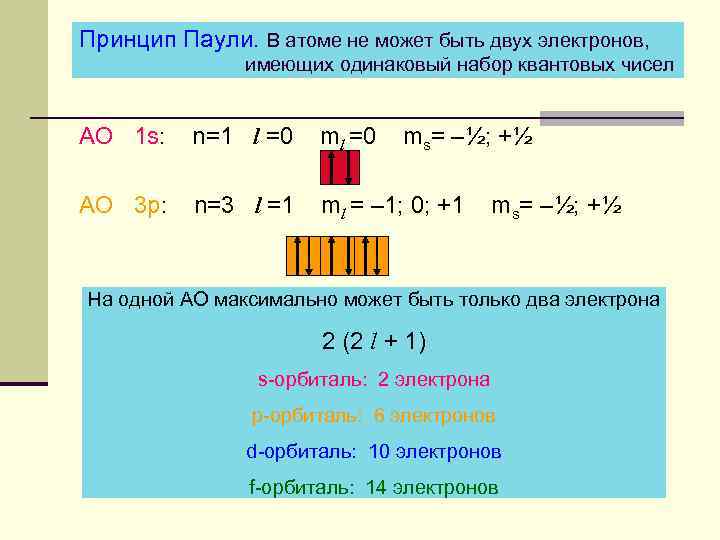 Принцип Паули. В атоме не может быть двух электронов, имеющих одинаковый набор квантовых чисел