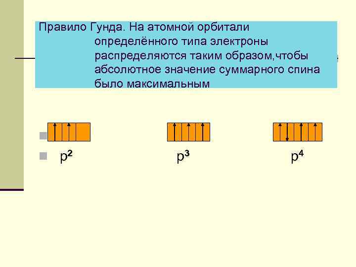 Правило Гунда. На атомной орбитали определённого типа электроны распределяются таким образом, чтобы абсолютное значение