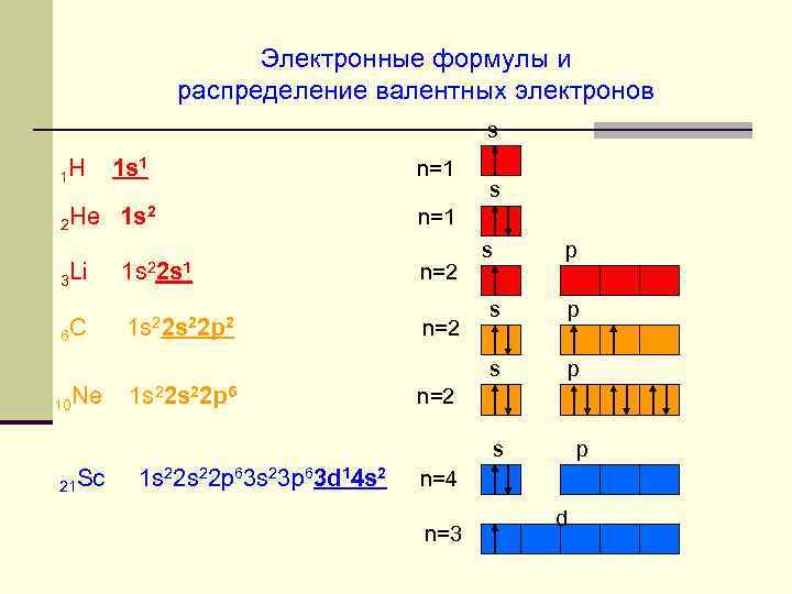 Электронная формула вид