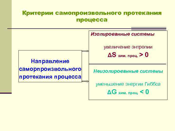 Процесс протекающий. Направление химических реакций неизолированных системах. Химические реакции в изолированной системе. Изолированная система химия. Направление реакции в открытой системе.