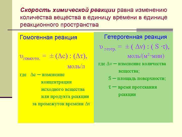 Скорость химической реакции равна изменению количества вещества в единицу времени в единице реакционного пространства