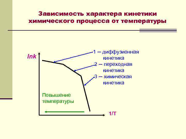 Основные закономерности протекания химических реакций 9 класс