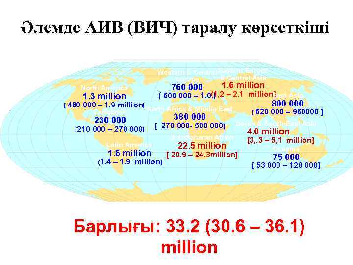 Әлемде АИВ (ВИЧ) таралу көрсеткіші Western & Central Eastern Europe & Central Asia Europe