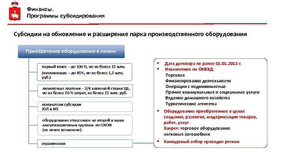 Финансы. Программы субсидирования Субсидии на обновление и расширение парка производственного оборудования Приобретение оборудования в