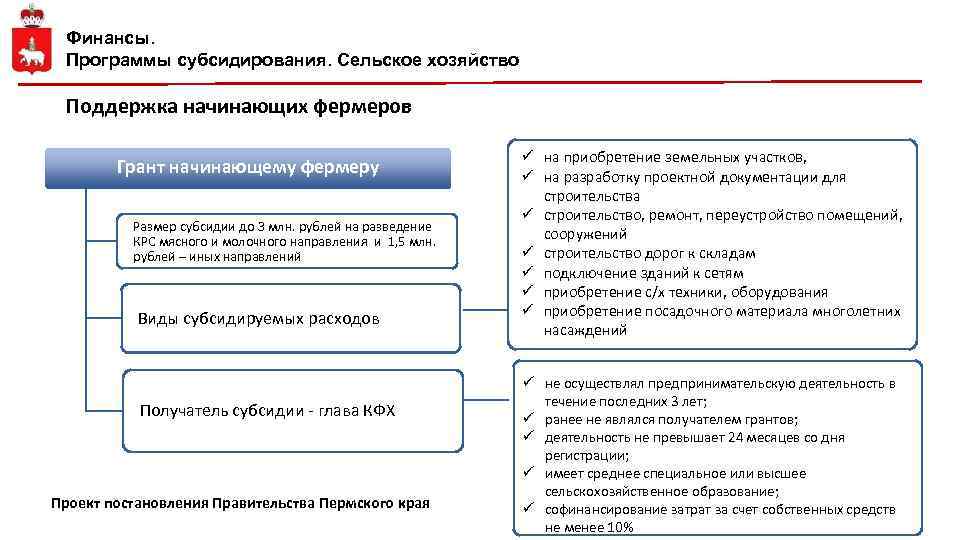 Финансы. Программы субсидирования. Сельское хозяйство Поддержка начинающих фермеров Грант начинающему фермеру Размер субсидии до