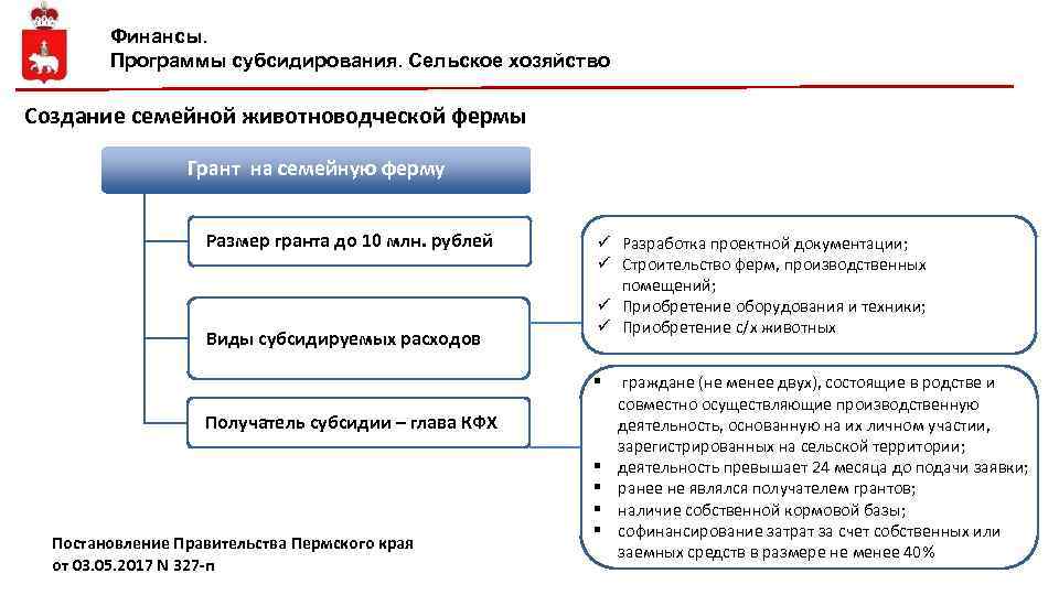 Финансы. Программы субсидирования. Сельское хозяйство Создание семейной животноводческой фермы Грант на семейную ферму Размер