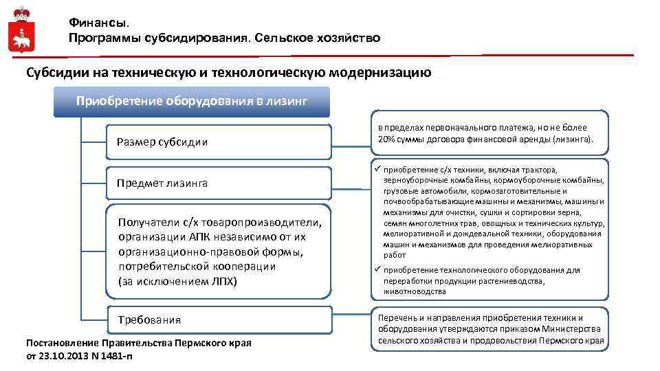 Финансовая программа. Субсидии на приобретение оборудования. Программы субсидирования. Закупка оборудования субсидии. Механизм субсидирования.