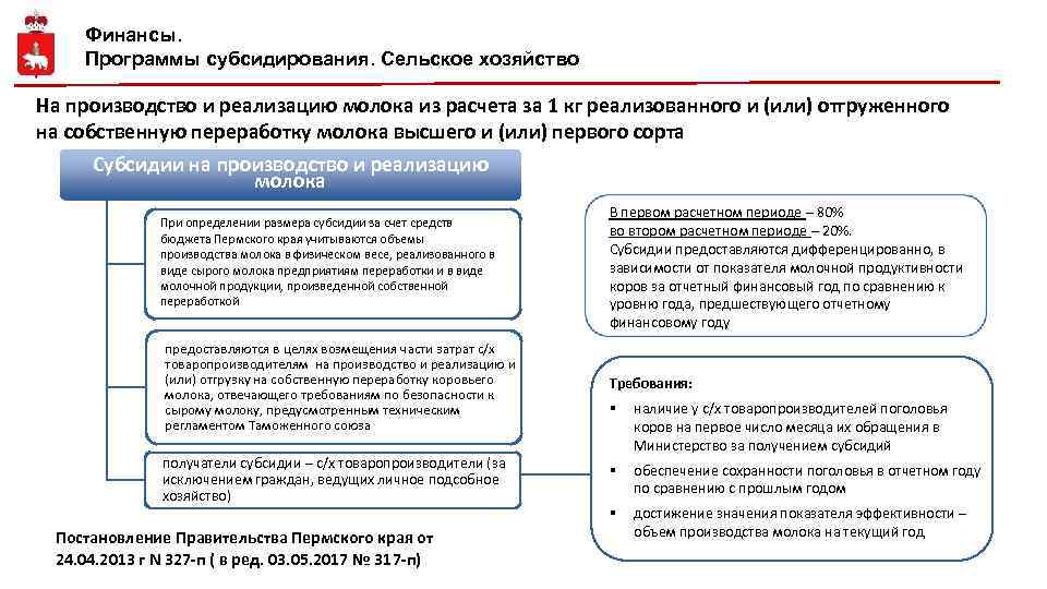 Финансы. Программы субсидирования. Сельское хозяйство На производство и реализацию молока из расчета за 1