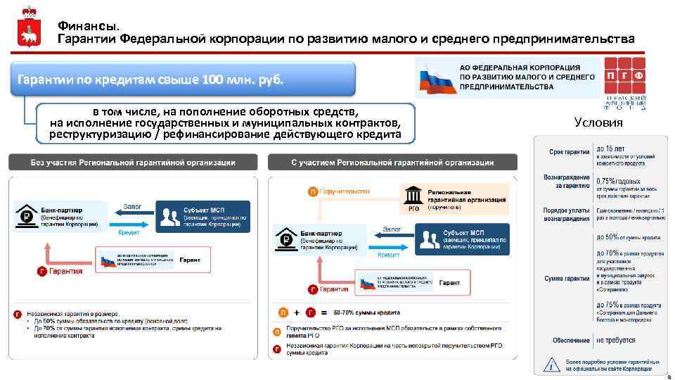 Финансы. Гарантии Федеральной корпорации по развитию малого и среднего предпринимательства Гарантии по кредитам свыше