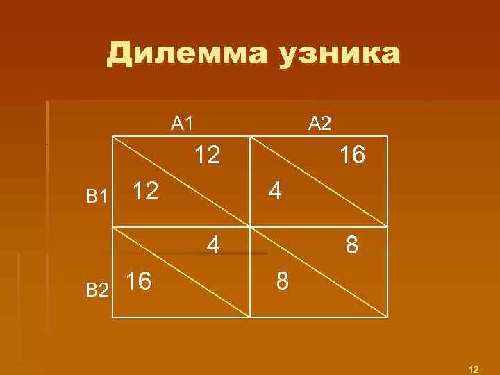 Дилемма узника А 1 A 2 12 B 1 12 16 4 4 B