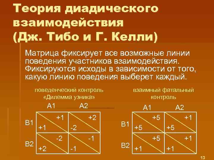 Теория диадического взаимодействия (Дж. Тибо и Г. Келли) Матрица фиксирует все возможные линии поведения