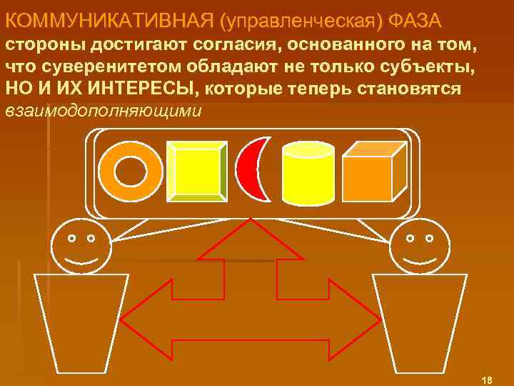 КОММУНИКАТИВНАЯ (управленческая) ФАЗА стороны достигают согласия, основанного на том, что суверенитетом обладают не только