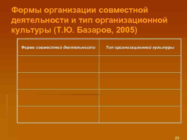 Формы организации совместной деятельности и тип организационной культуры (Т. Ю. Базаров, 2005) Форма совместной